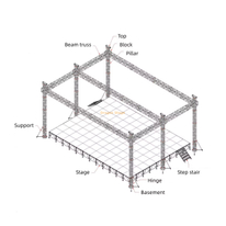 Bolt Square Truss para eventos al aire libre 40x40x26ftt