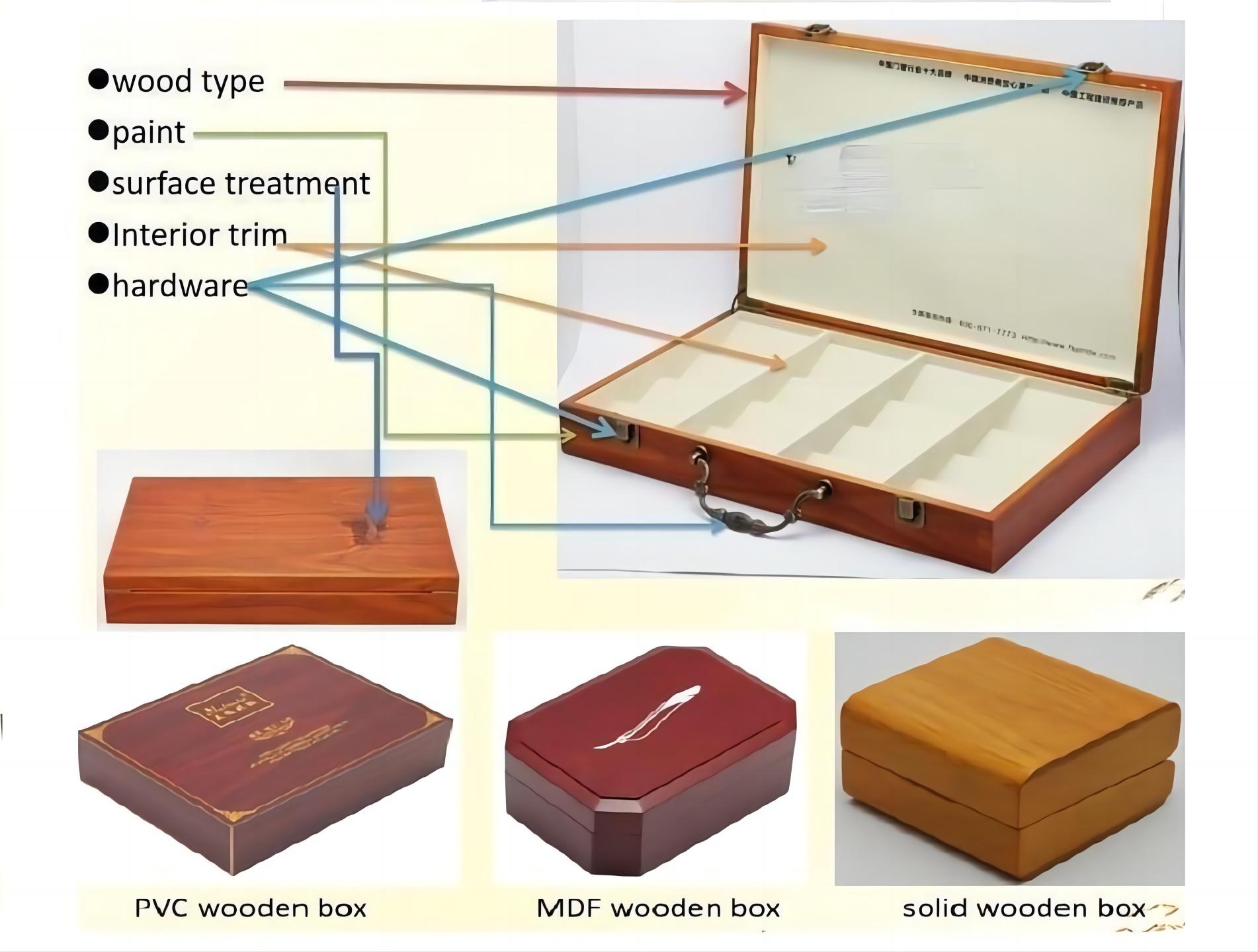 estructura de caja de madera