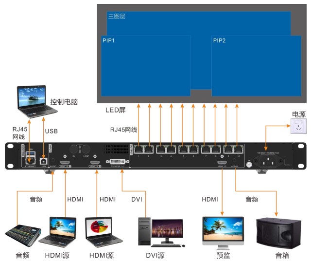 LED y otros equipos para eventos.