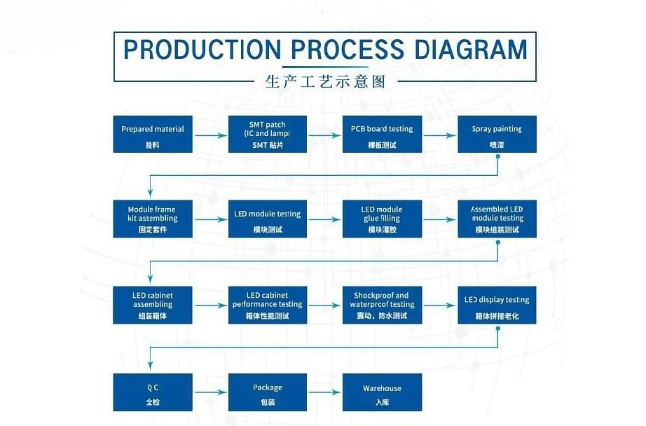 Flujo de producción